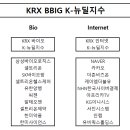 테마주 정리 :: KRX BBIG K-뉴딜지수 종목 이미지