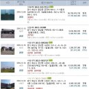 장안6리 경로당 이미지