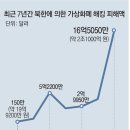 그냥 심심해서요. (21613) 北이 훔친 코인 2조원 이미지