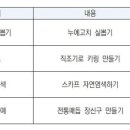 성북선잠박물관 이미지
