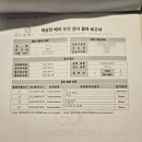 [난임 스토리] 사랑아이여성의원에서 송파마리아플러스로 전원, 그리고 PGT-A 검사 레포트까지...