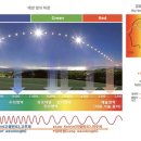 집중이 잘 되는독서실 이미지