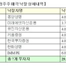 우리은행 민영화 경과, 과점주주 매각 낙찰 내역 이미지