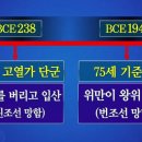 고조선이야기