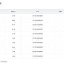 양구시외버스터미널 이미지