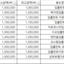 대곶치과의원 이미지