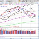 3월 15일(화요일) 플러스 시황 이미지