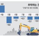 이래건설산업 이미지
