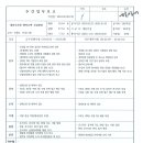 세종조치원 행복주택 건설공사 1공구(2024.02.08) 이미지