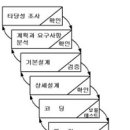 2001년 3회 정보처리산업기사 필기 기출문제, CBT 이미지