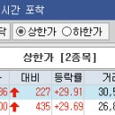 [시황종합]코스피, 강보합... 외인 사흘째 '사자' 이미지