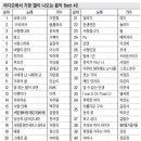 한국대중음악상 진짜 후기-_-