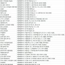 대박 윈스크린 골프연습장 이미지