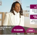 제이지엔터테인먼트 한국경제