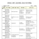 [전선기초자재팀]2026 3분기 업무분장 이미지