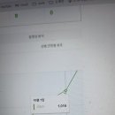 기타와드럼음악학원