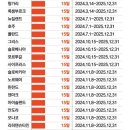 중국, 전격 "무비자 정책" 내논 이유? 이미지