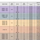 대우푸르지오1차 이미지