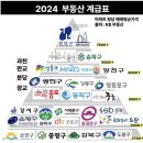 2024, 부동산 계급표 이미지