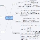 성신기획 이미지