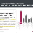 칠곡동아약국 이미지