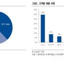 디와이파워 이미지