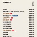 완미족발아산신용화점