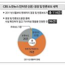 신천지 승소, cbs노컷뉴스 허위보도임이 드러나 이미지