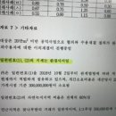 32회 3번 비교표준지 선정시 경사도 이미지