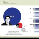 여조꽃 중구성동갑 여론조사 (정원오의 위엄) jpg 이미지