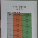 현동목장 이미지