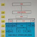 27世강원석가족 족보에서 삭제함 이미지