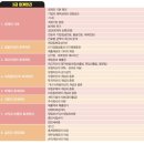 [HD]기업회계 3급 자격증 따기 Part.1 재무회계 | 기업회계3급 일주일 벼락치기 합격 후기