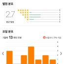 [공지] 2025년 7월 관람 극장 영화 및 OTT 드라마 결산