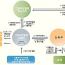 정도그린에너지 이미지