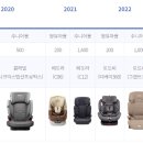 한국 어린이 안전재단 이미지