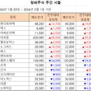 [주간 시황] 2024년 2월 1일 주간 시황입니다. 이미지