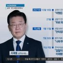 이재명 대통령은 정치 天才인가? 이미지