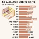 &#34;이 돈이면 해외로…&#34; 강릉 숙박비 어느정도길래 이미지