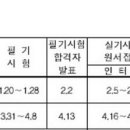 2018년 1차 실내건축기사, 실내건축산업기사 시험일정 /2018년 2회 실내건축기능사 시험일정..(성남인테리어학원 /분당인테리어학원 :어울림 인테리어학원 ) 이미지