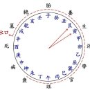 귀인향 - 27870 | 귀인향