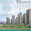 대광로제비앙아파트 이미지