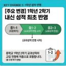 배다리중학교 | 📢 2027학년도 경기도 고교입시 개편! 이제 중1부터 성적이 반영됩니다