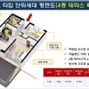 로얄팰리스3차(배곧로얄팰리스3차) 이미지