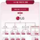 (주)엘지씨엔에스 이미지