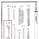 [국악글방] 세 줄 현악기 &#39;현자(絃子)&#39; - 담헌 홍대용의 기록