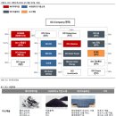 주5 SOLAR발전 이미지
