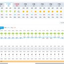Re: 2024년 9월 21일(토) 제347차('24-21) 고창 "선운산" 일기예보 이미지