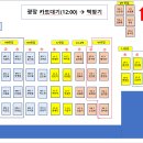 8월29일 샷건 캐디배치/광장대기 (필독) 수정 09:16 이미지