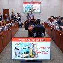 신당하루